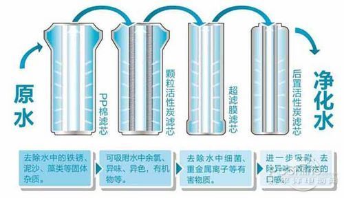 要不要拒絕污染水，裝不裝凈水器，健康飲水由你自己做主！