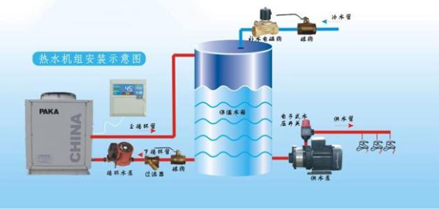 空氣能的四大核心構件是什么？