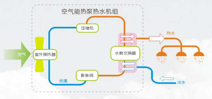 空氣能熱泵機組使用前要注意什么？