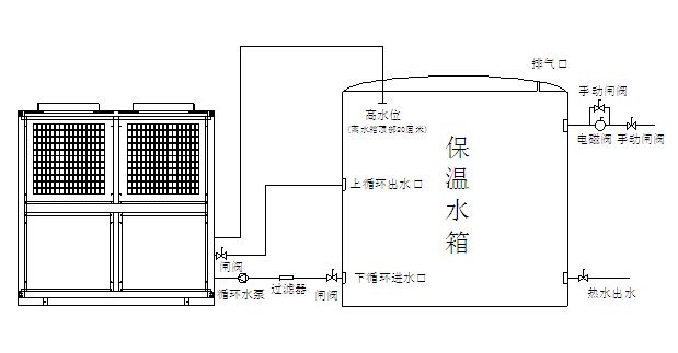 空氣能熱泵機組日常維護注意事項有哪些？