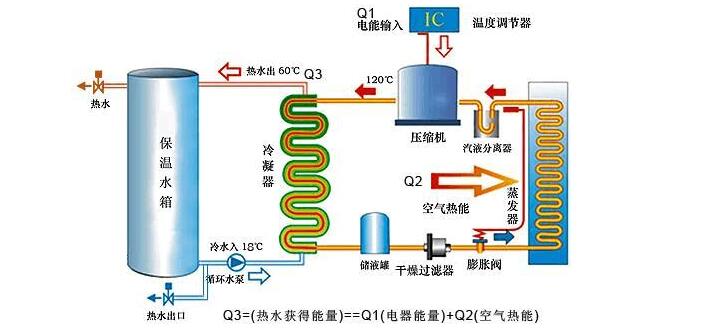 空氣能機組需定期檢查什么？