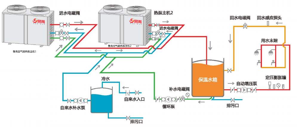 空氣能熱泵冬季不制熱怎么辦？